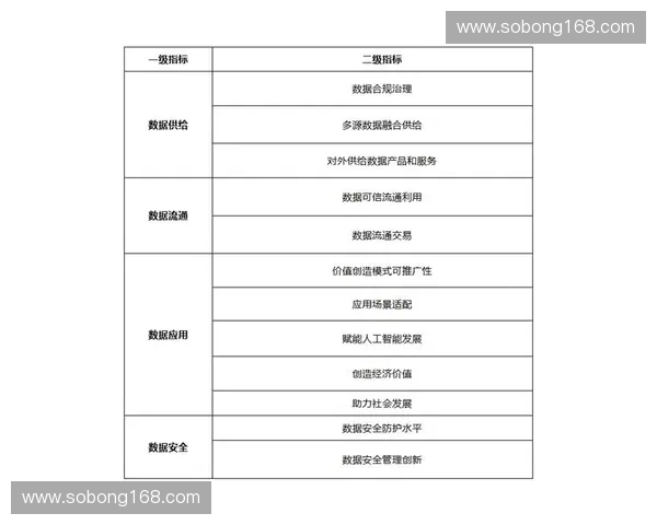2026年赛事数据资产运营或将通过垂直化深度挖掘消解流量转化焦虑 2026年赛事数据资产运营或将通过垂直化深度挖掘消解流量转化焦虑